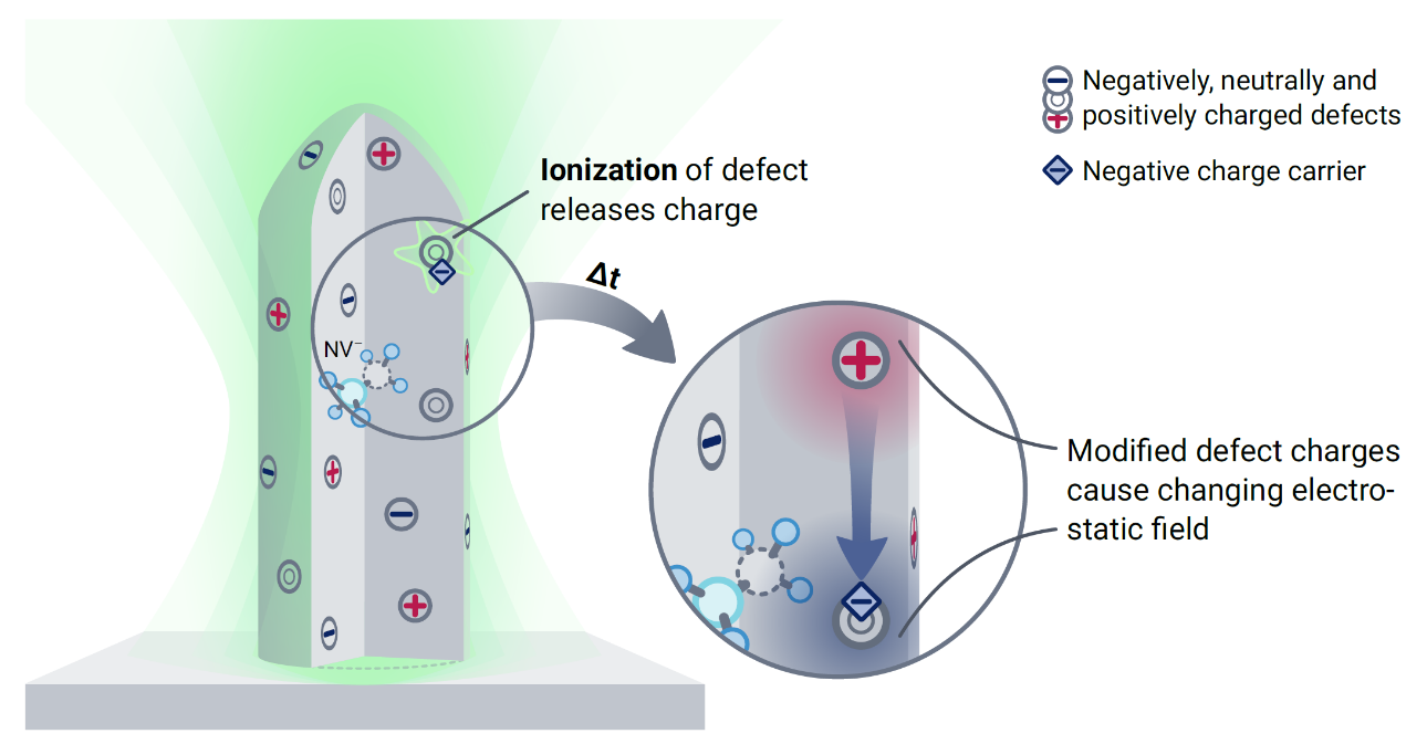 nanopillar