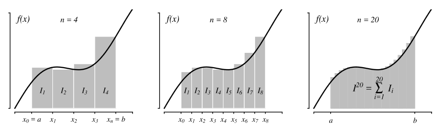 Integral