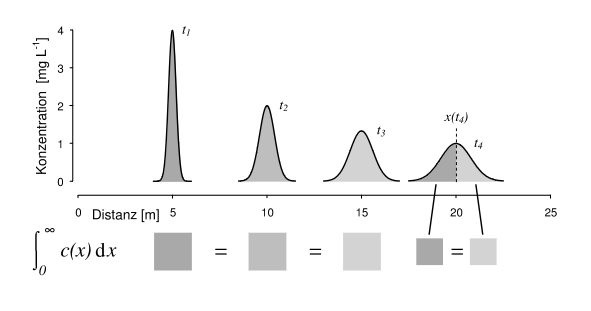 Tracerpuls
