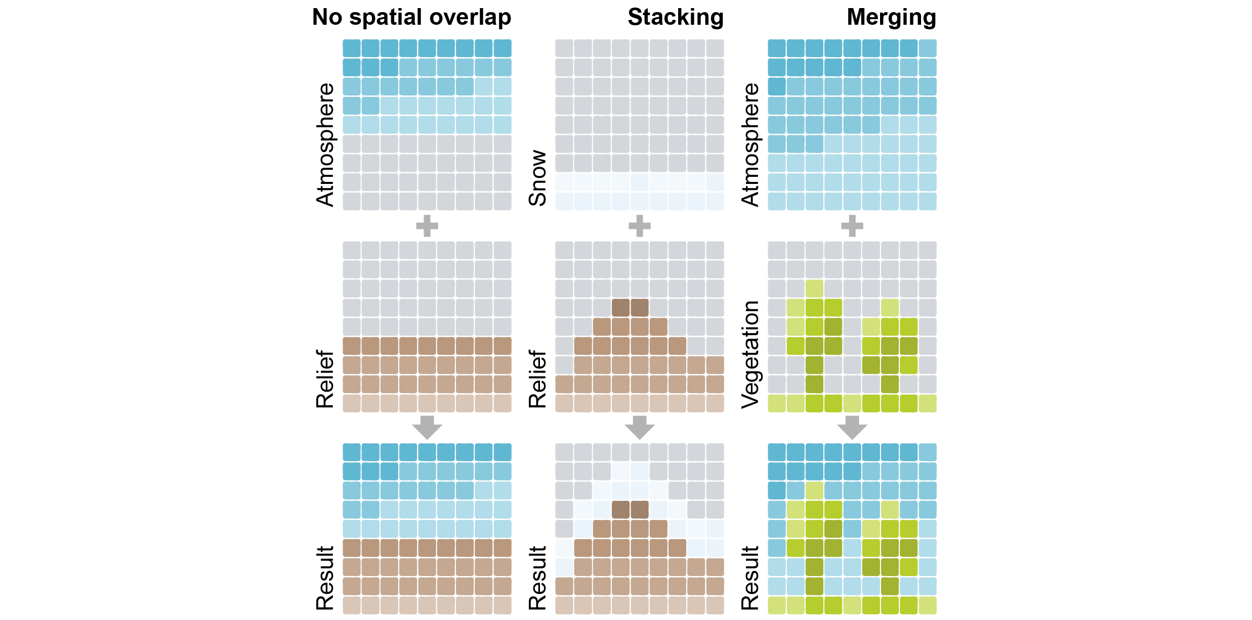 Combination of different building blocks of the vJFC model