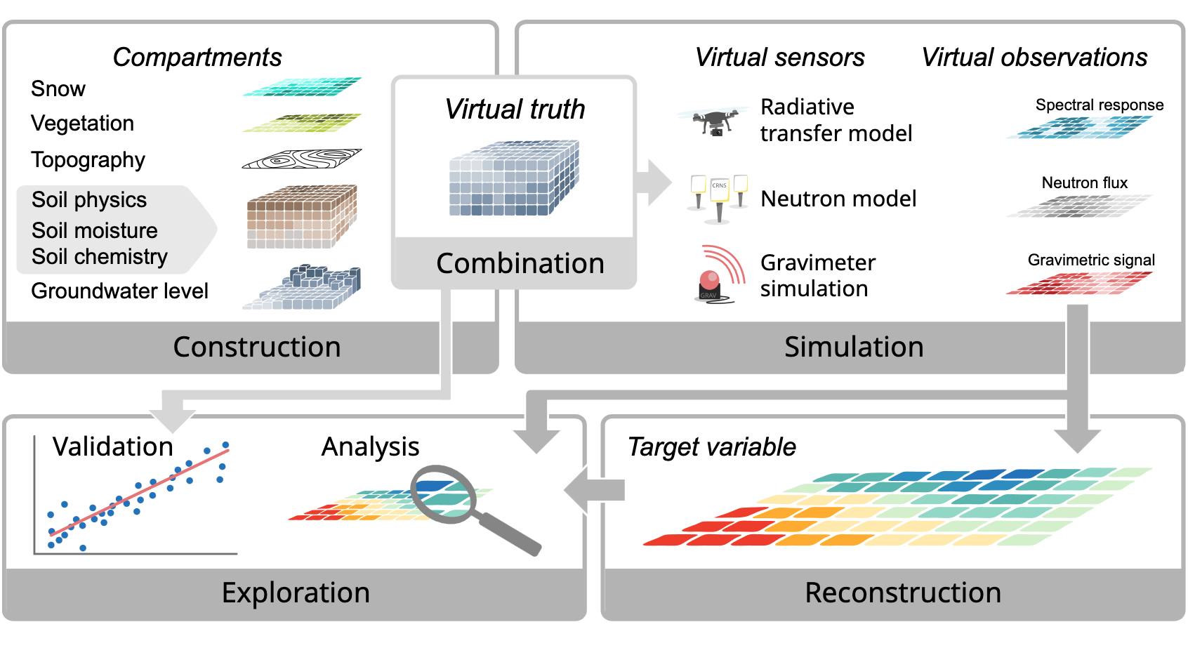 Concept of the virtual joint field campaign (vJFC)