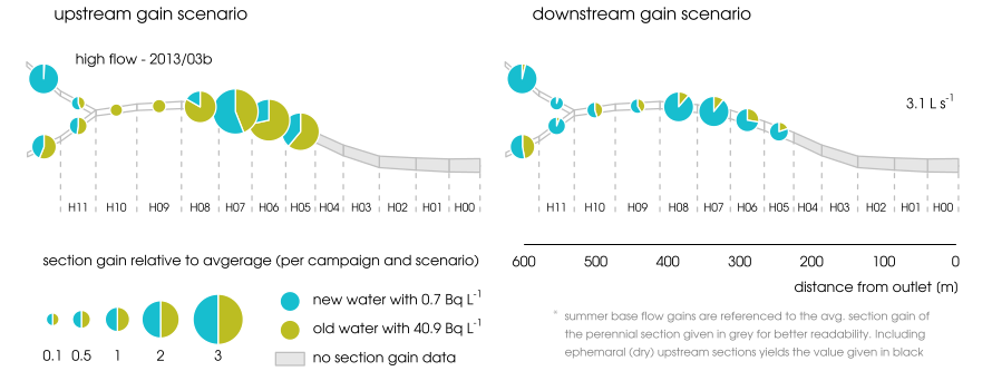 Groundwater recharge